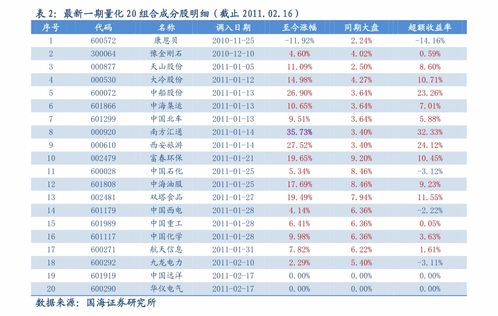 东海证券新债怎么申购