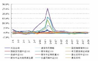 股票如何杠杆操作 股票如何杠杆操作
