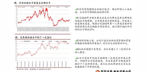 股票如何杠杆操作 股票如何杠杆操作