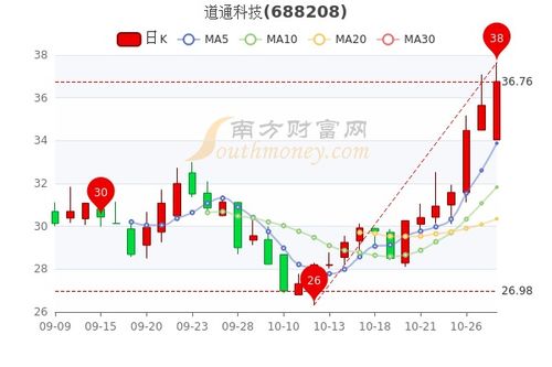 如何看股票价格是多少股