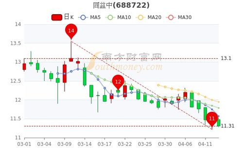 如何看股票价格是多少股