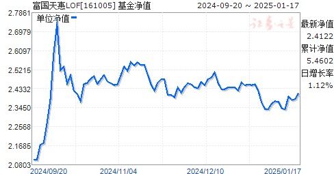 证券eft怎么样