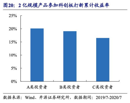 开源证券怎么看科创板