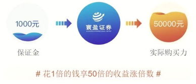 寰盈证券服务怎么样