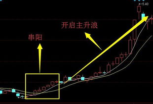 如何抓住牛股票