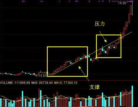 如何抓住一只股票主升浪 如何抓住一只股票主升浪
