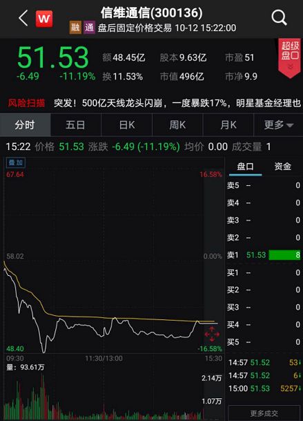如何看待苹果股票信号
