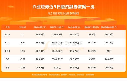 怎么看兴业证券资金账号