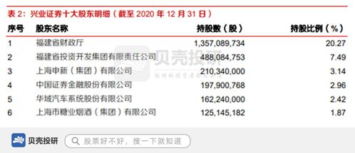 怎么看兴业证券资金账号