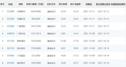 北交所 如何申购新股票