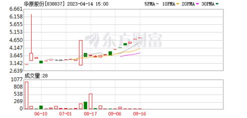 北交所 如何申购新股票