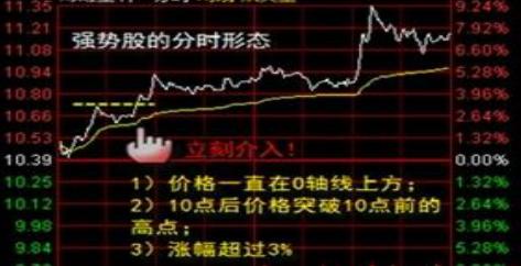如何证明主力做多的股票