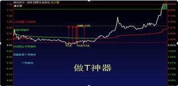 如何证明主力做多的股票