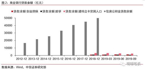 贷款怎么转证券