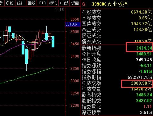 三羊马股票走势如何 三羊马股票走势如何