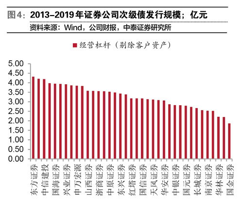 证券怎么加杠杠