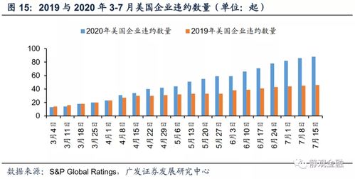 广发证券美股指数怎么看