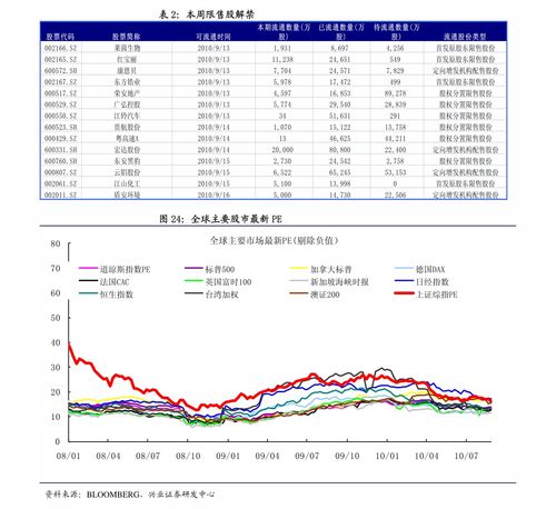 广发证券美股指数怎么看
