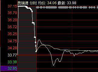 新号如何买股票和股票呢