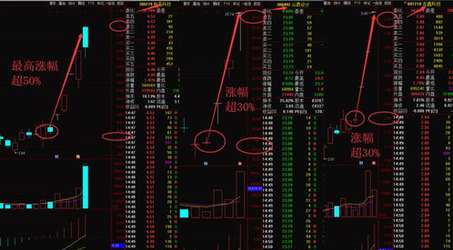 我如何操作心桑板的股票