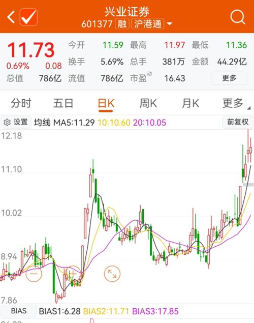 证券配股怎么弄好