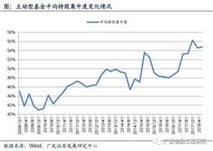 如何管理股票收益