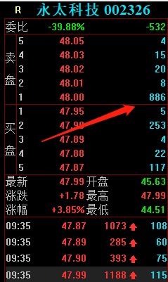 证券拉升怎么操作