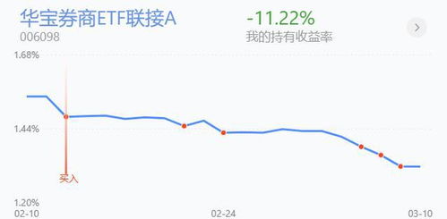 证券拉升怎么操作