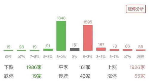 如何积极建仓股票 如何积极建仓股票