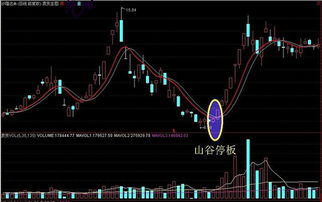 如何看待18年股票走势 如何看待18年股票走势