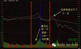 如何判断股票开盘就跌 如何判断股票开盘就跌