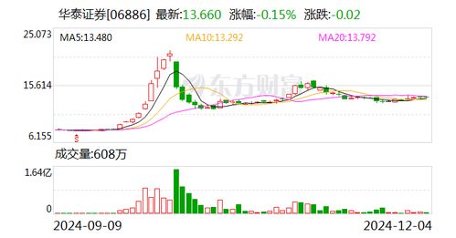 证券资金怎么划出
