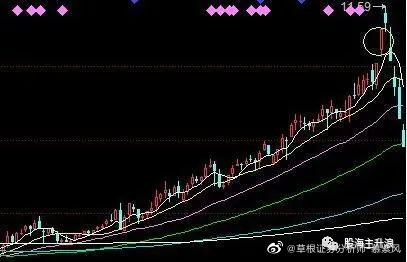 股票如何逃顶