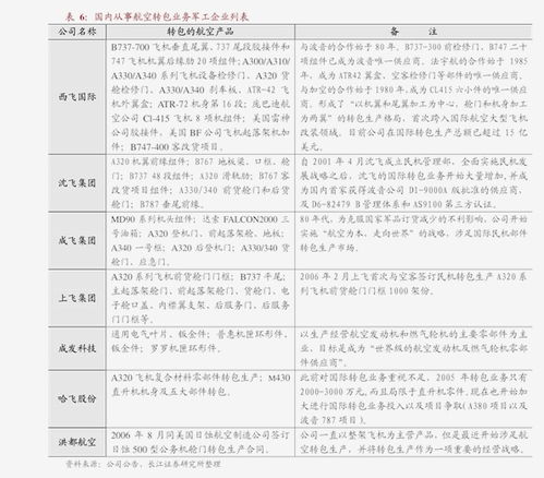 万和证券怎么开通转债