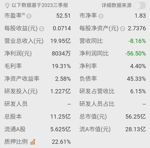 如何评价垃圾股票行情 如何评价垃圾股票行情