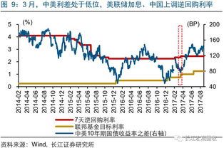 如何看懂股票的流动性