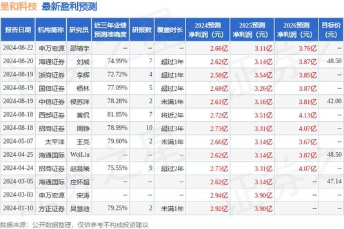 日语证券怎么说