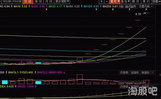 股票如何开户如何交易 股票如何开户如何交易