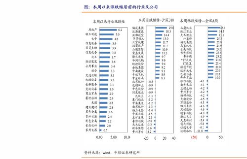 五粮液股票的价格如何查