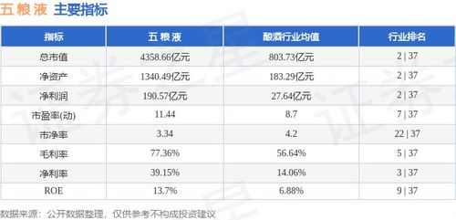 五粮液股票的价格如何查