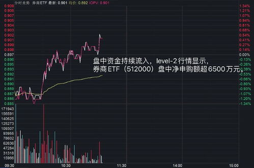 证券板块怎么调整市值