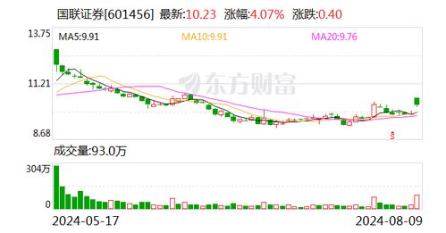 国联证券买民生证券怎么买