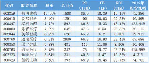 证券经纪人的级别怎么分 证券经纪人的级别怎么分