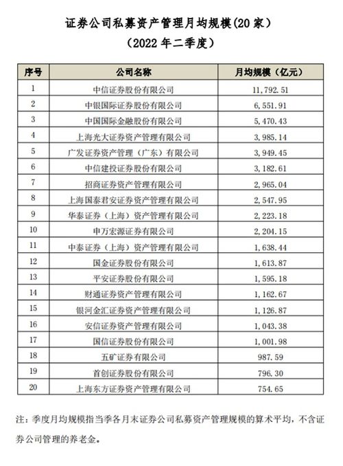 首创证券公司排名怎么样