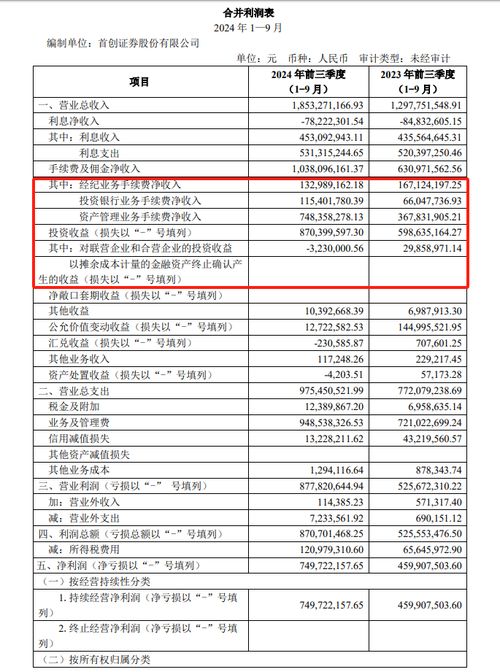 首创证券公司排名怎么样
