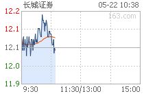 长城证券怎么买入 长城证券怎么买入