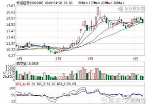 长城证券怎么买入 长城证券怎么买入