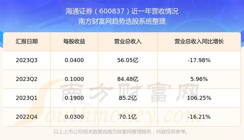 海通证券怎么完全销户
