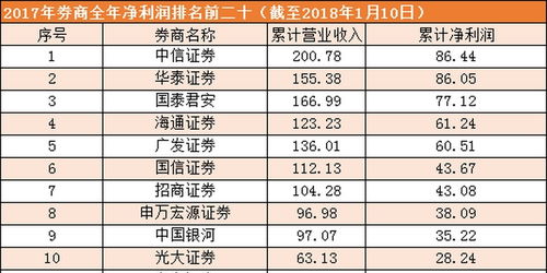 华泰证券费率怎么调