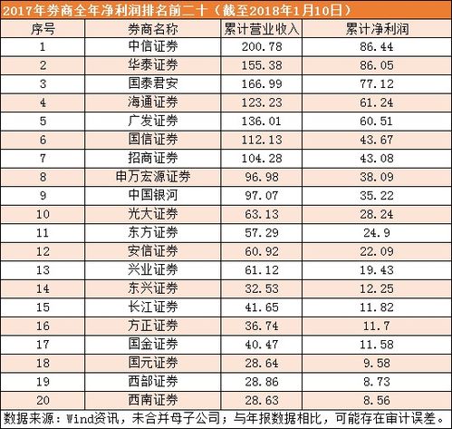 华泰证券费率怎么调